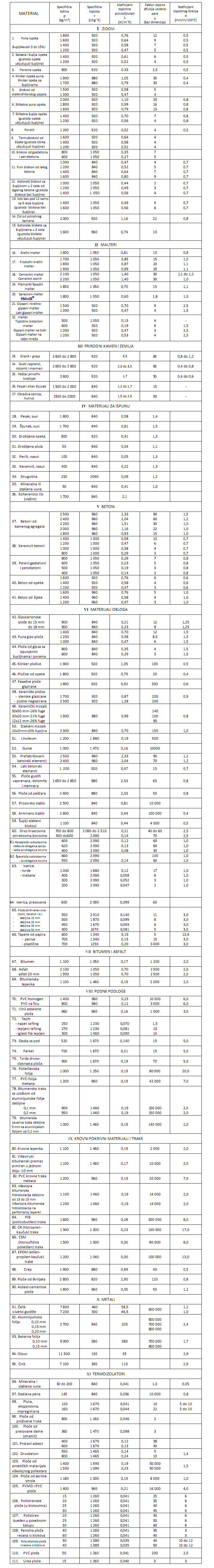 paropropustljivi-materijali-karakteristike.png