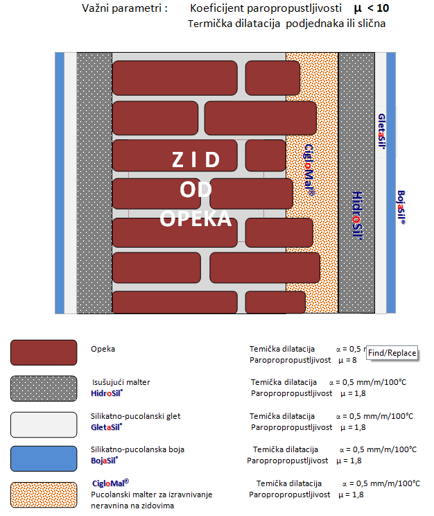 Zid od opeka